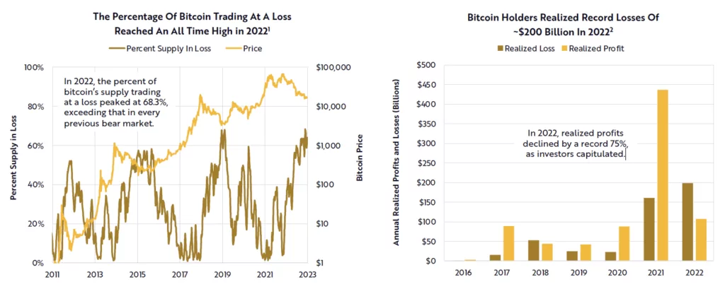 bitcoin-capitulation