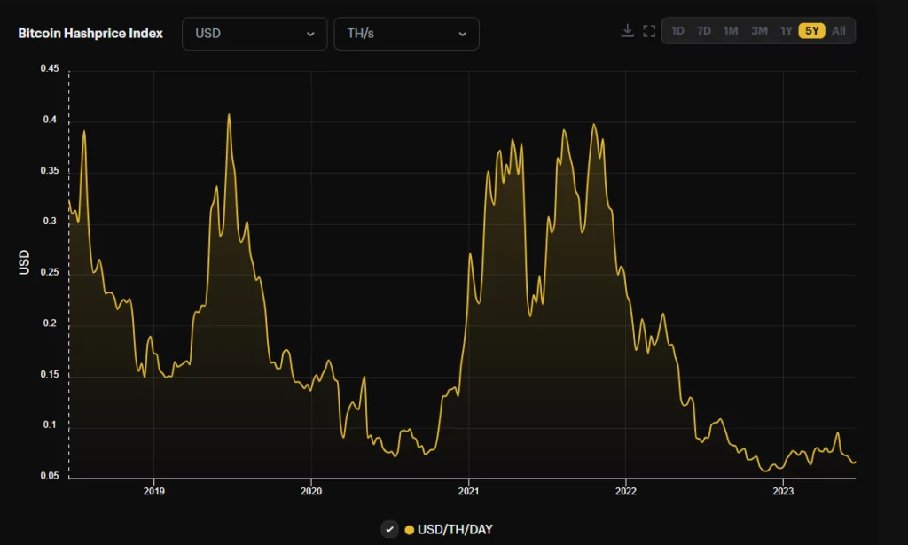 bitcoin-hashprice-index-mining-profit-cleanspark