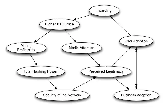 bitcoinfeedbackloops