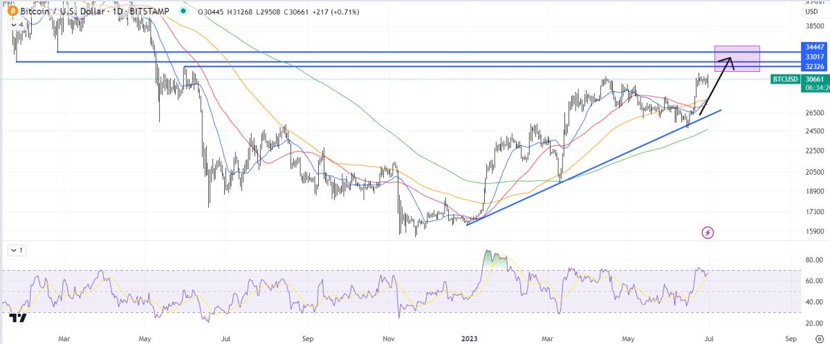 Bitcoin Price Prediction: Where is the Next BTC Target as $25 Billion in Trading Volumes Flood In?