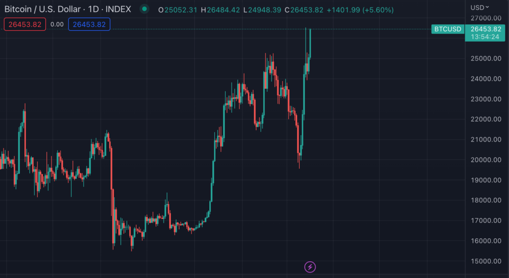 btc-price