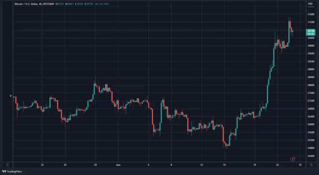 btc-price-chart-SEC-leveraged-etf