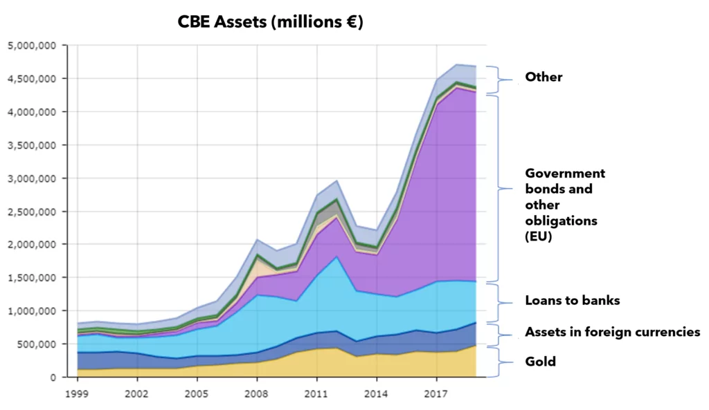 CBE-Assets