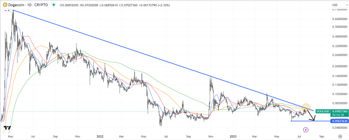 Dogecoin Price Prediction as DOGE Jumps 5% in Minutes After Musk Tweet – Is the Elon Effect Weakening?