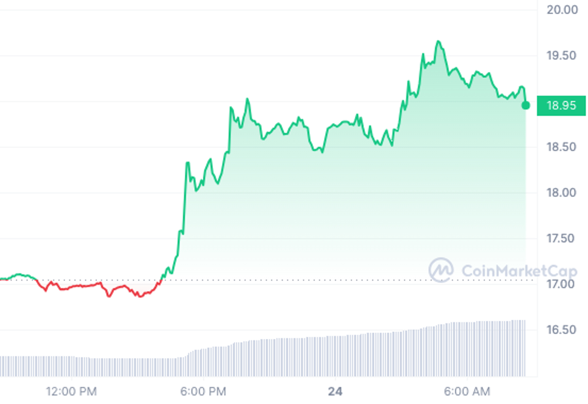 Is It Too Late to Buy Ethereum Classic? ETC Blasts 23% and This Lesser Known Crypto Could Be Next – Here’s Why