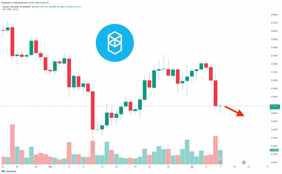 Fantom Coin is Going to Zero After Multichain Bridge Hack but Crypto Whales are Accumulating This Other Coin Instead – Just 10 Days Left