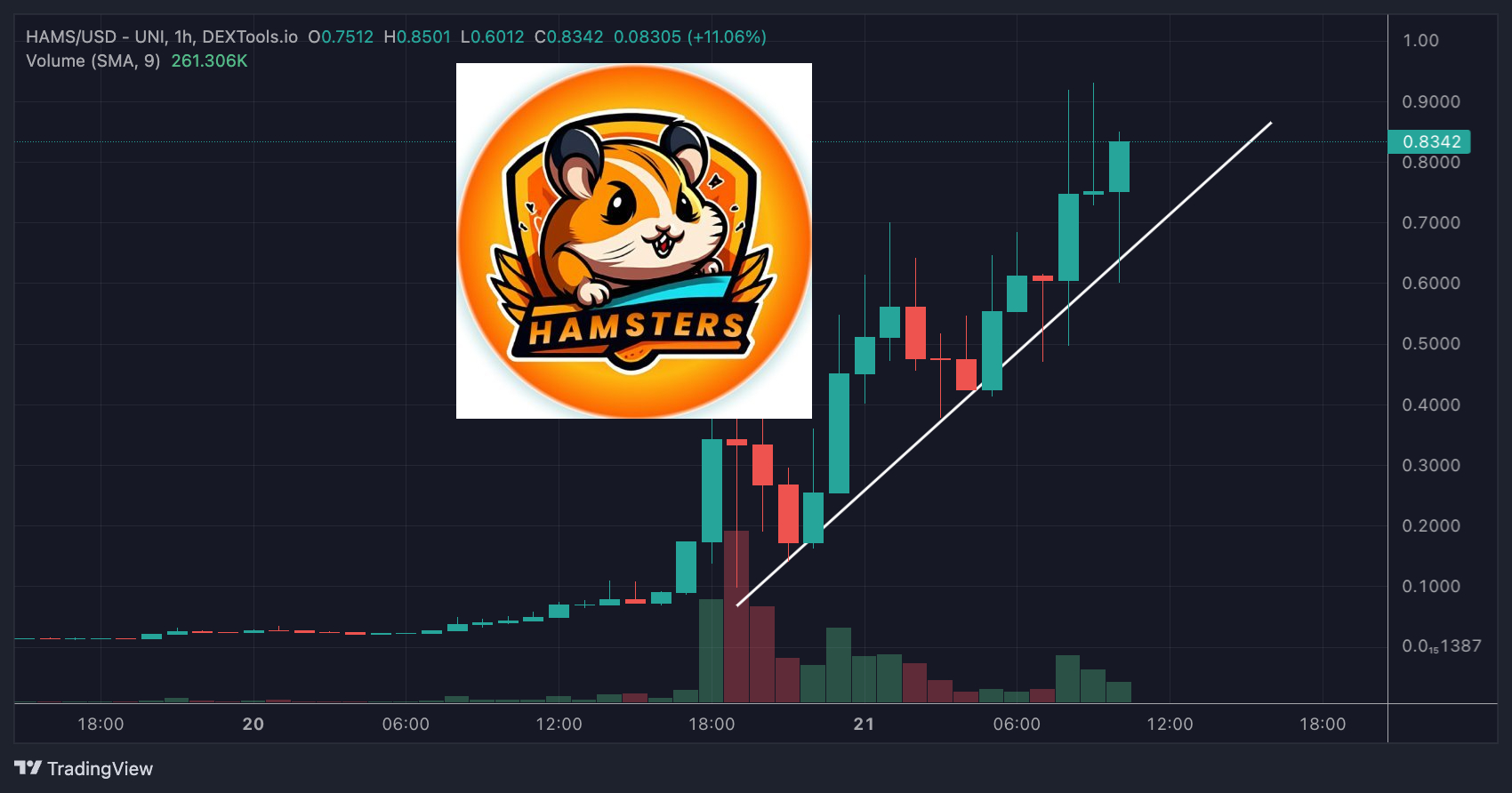 HAMS coin chart