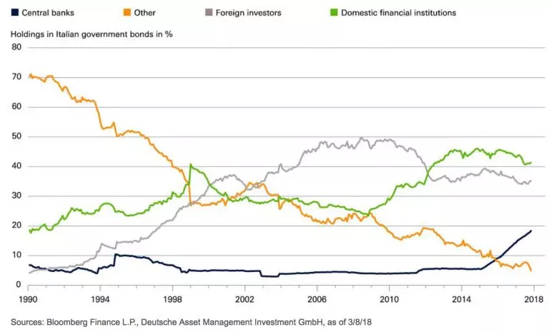 italian-government-bonds