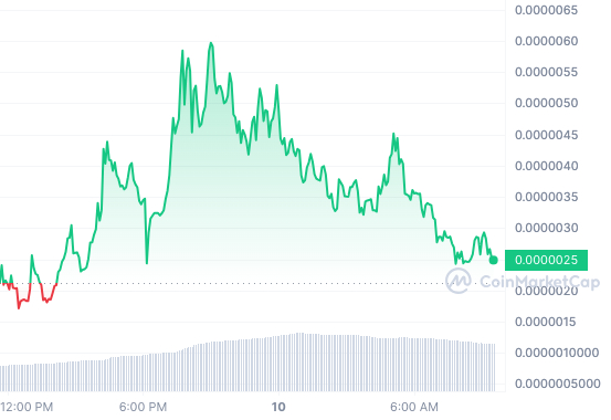 Hong Kong Meme Coin $KONG Pumps 1,000%, Trends Above Pepe on DEXTools – Best Crypto to Buy Now?