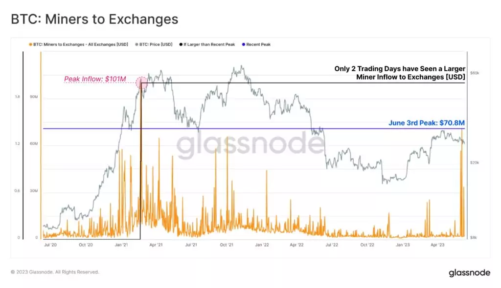 miners-to-exchanges