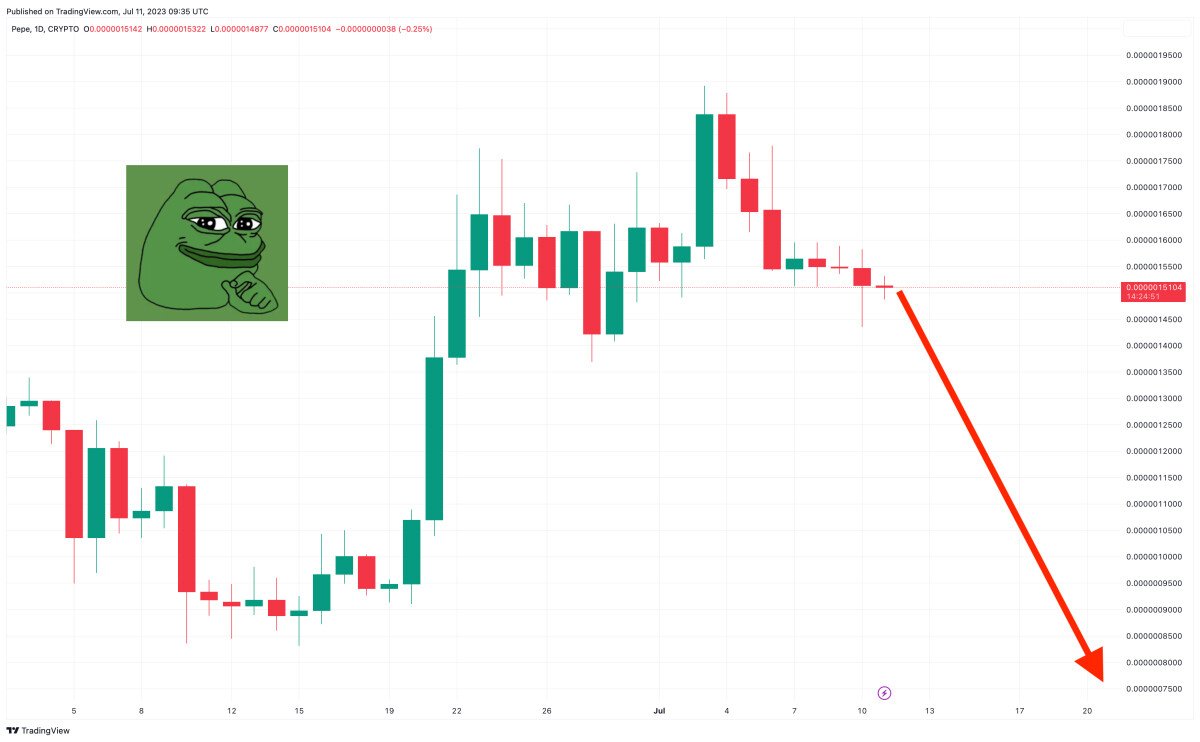 Pepe Coin is Going to Zero as PEPE Price Falls 20% in a Week and Thug Life Token Just Raised Almost $1 Million With Less Than 7 Days Left