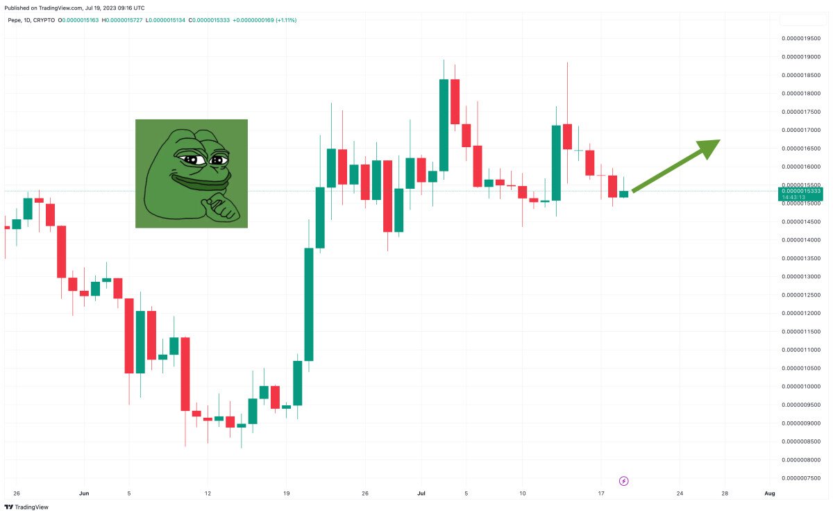 Pepe Coin Price Prediction as PEPE Rallies 65% in a Month – Time to Buy?