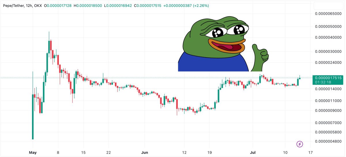 Pepe Coin Price Prediction as PEPE Suddenly Shoots Up 19% – Are Whales Buying?