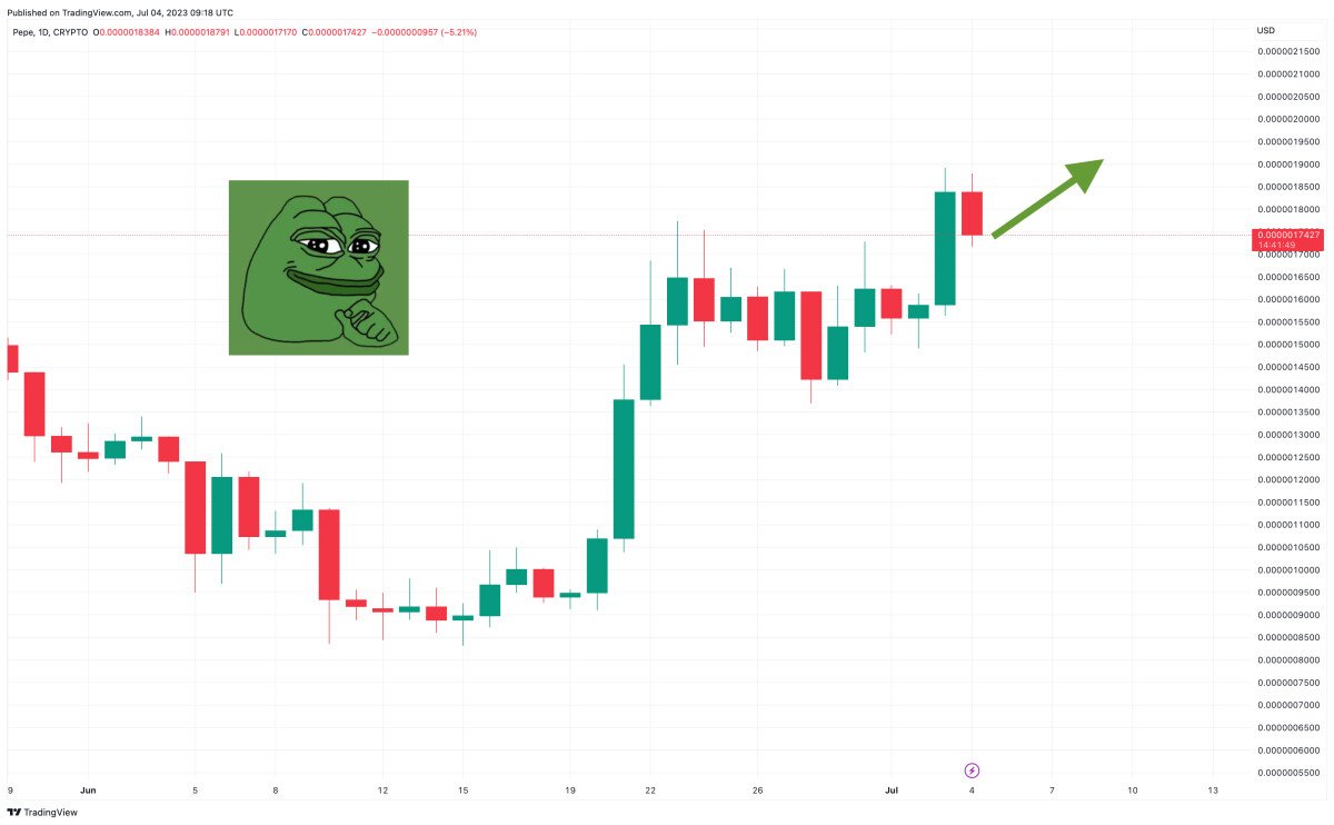 Pepe Price Prediction as PEPE Spikes up 5% – Can PEPE Reach $1?