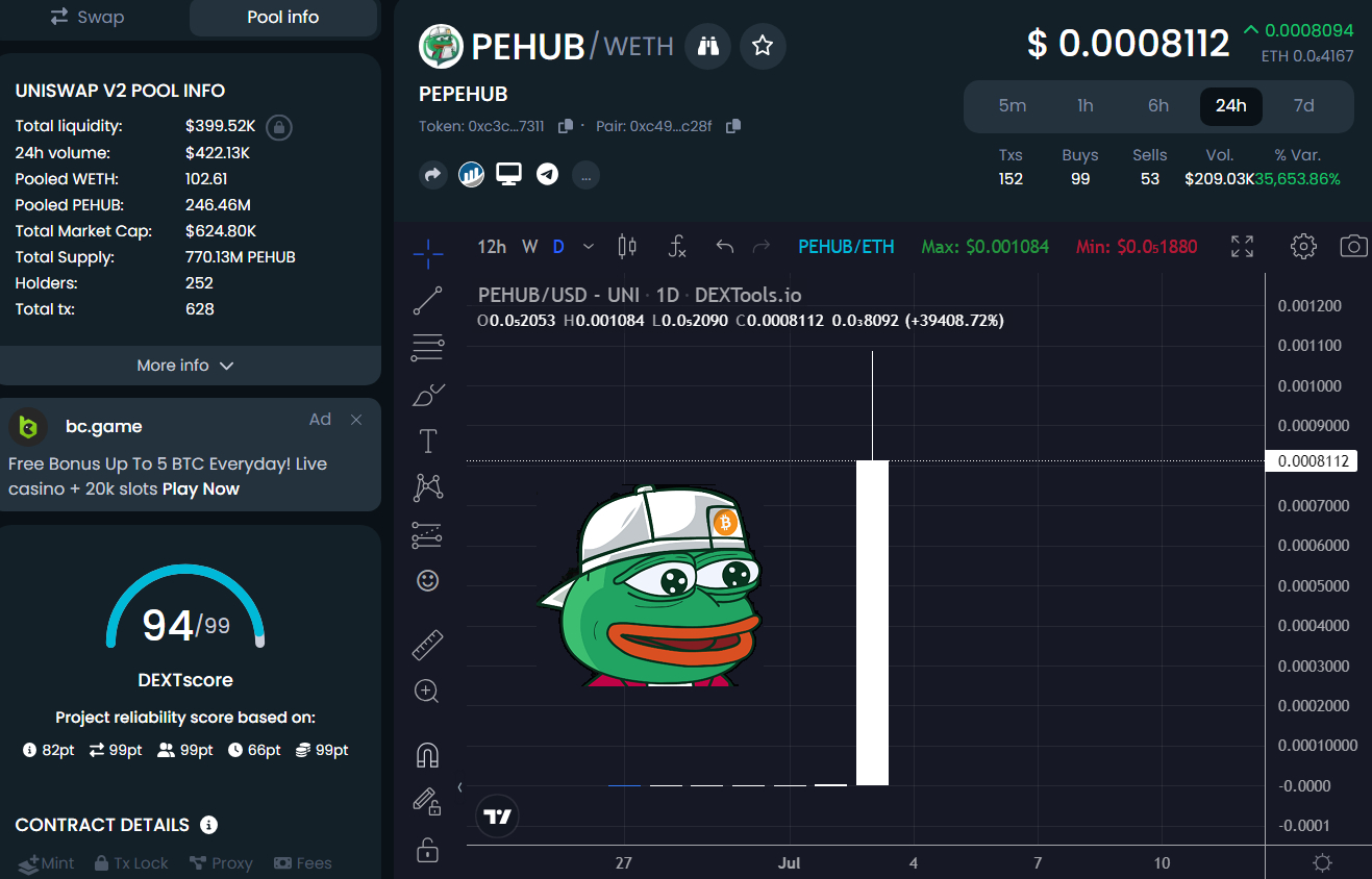 New Coin Listing PepeHub Explodes 35,000% on Uniswap – PEHUB Top Crypto Gainer on DEXTools