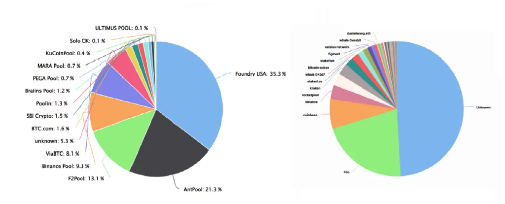 proof-of-work-vs-proof-of-stake-pool-distribution