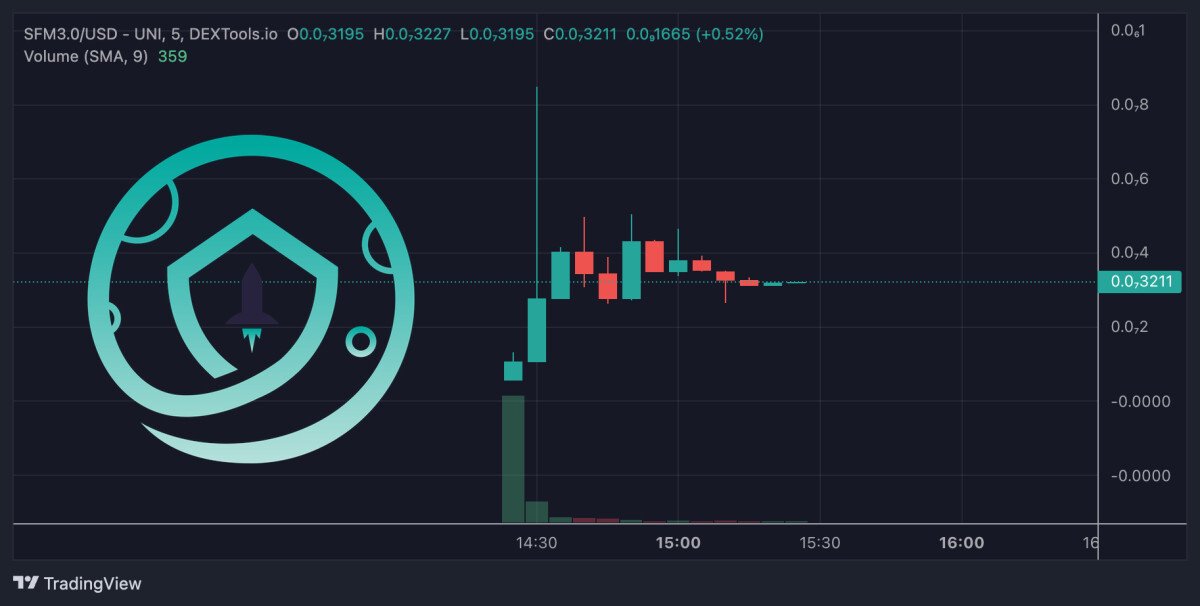 New SafeMoon Price Prediction: Could 3.0 Explode as Version Meta Trend Continues?