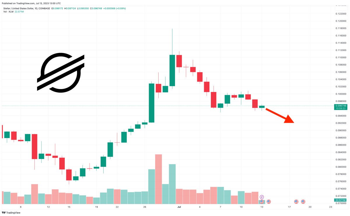 Stellar Coin is Going to Zero as XLM Price Falls 3% And Crypto Whales are Accumulating This New Meme Coin Instead – Just 4 Days Left