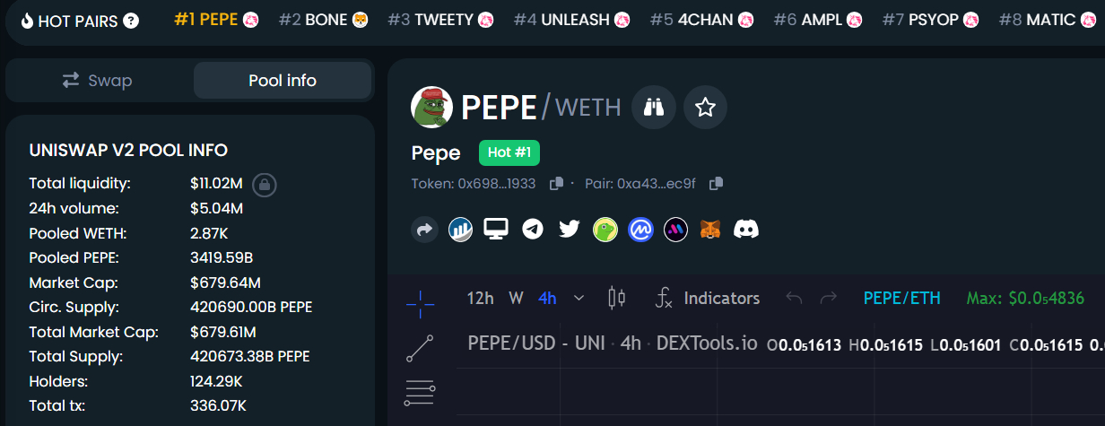 Trending Crypto Coins – Pepe, Polygon, Psyop, Tweety, Wagner Inu Pumping on DEXTools