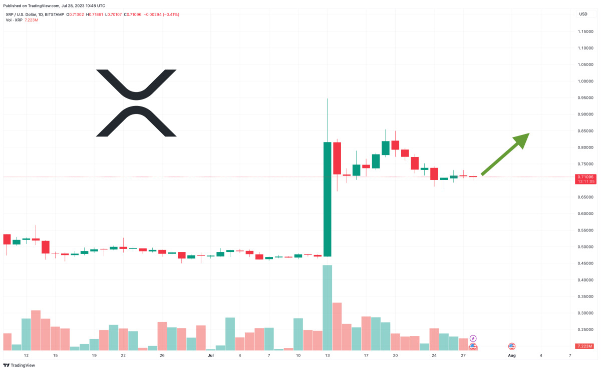 XRP Price Prediction as $1 Billion Trading Volume Floods In – Time to Buy?