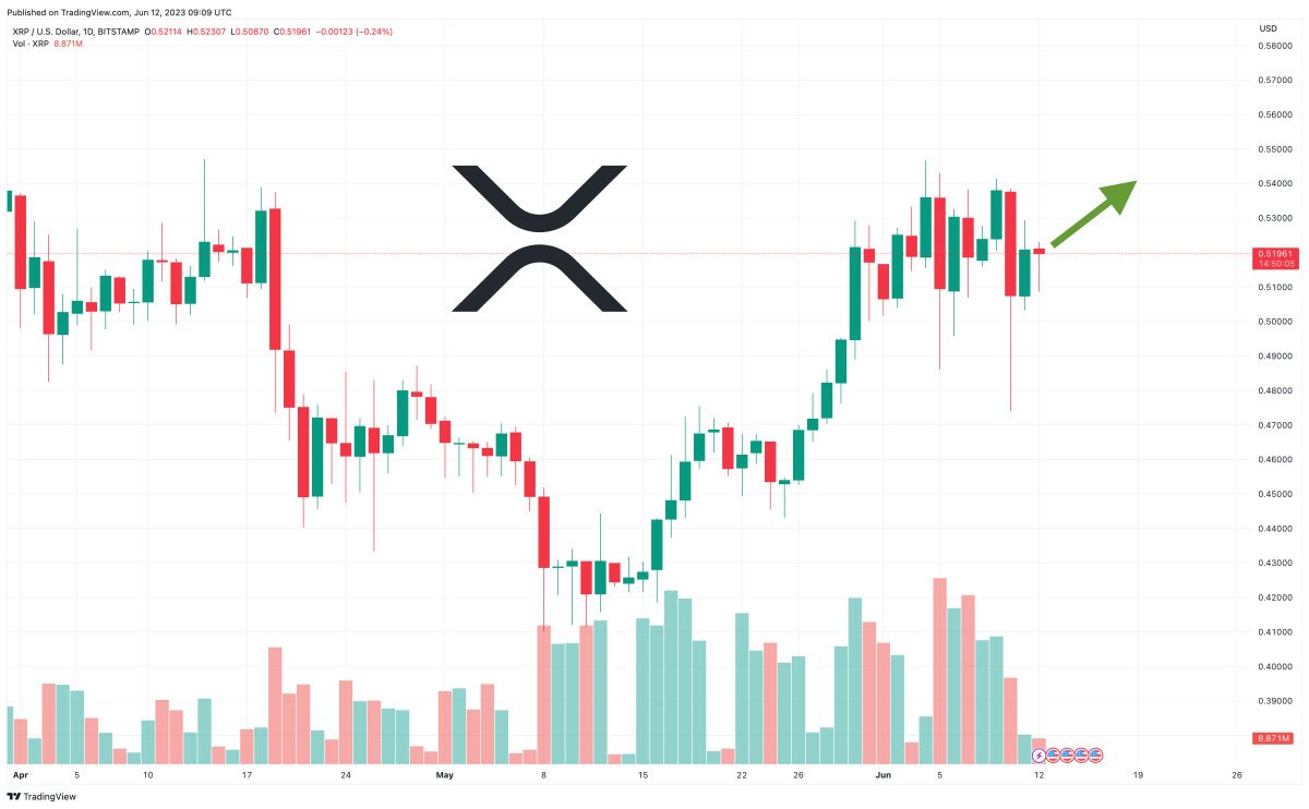 XRP Price Prediction as $1 Billion Trading Volume Comes In – Can XRP 10x From Here?