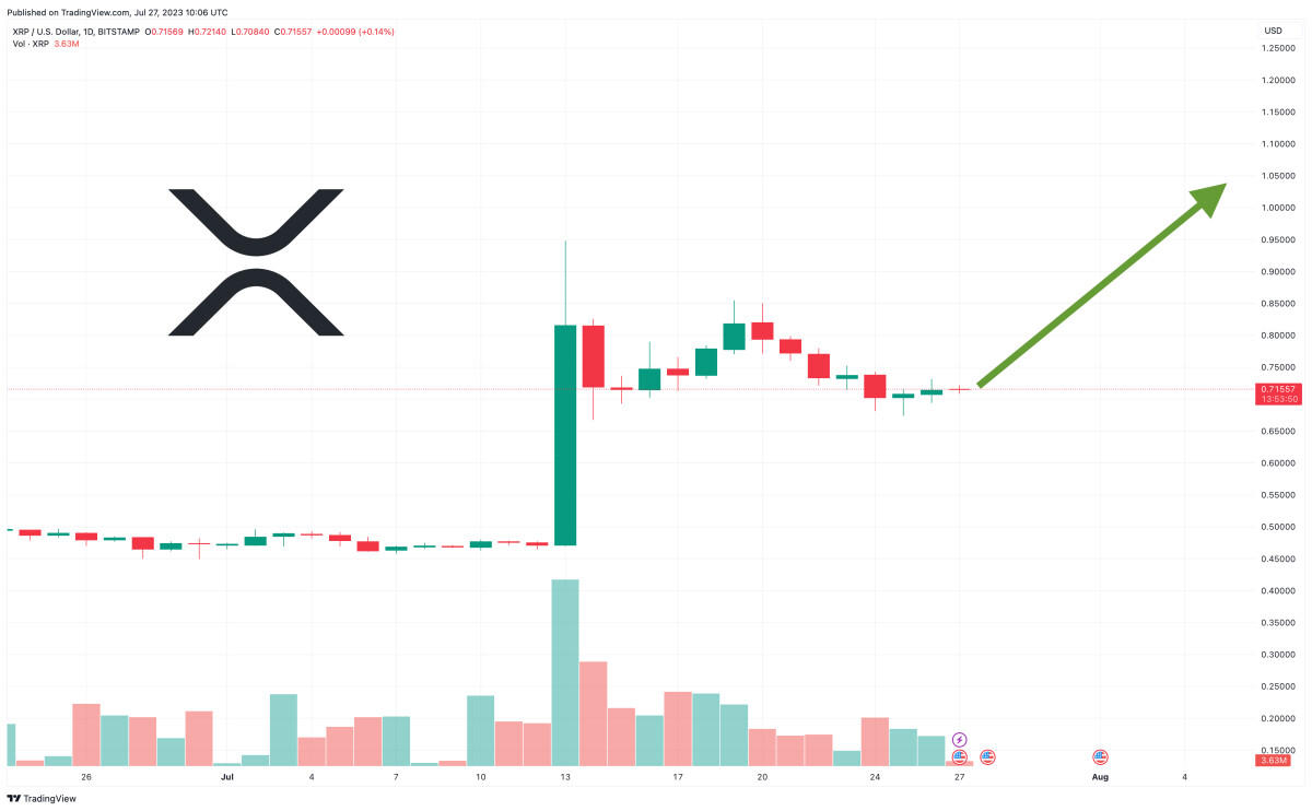 XRP Price Prediction as Pacific Island of Palau Begins to Trial Stablecoin Built on XRP Ledger – Adoption on the Rise?