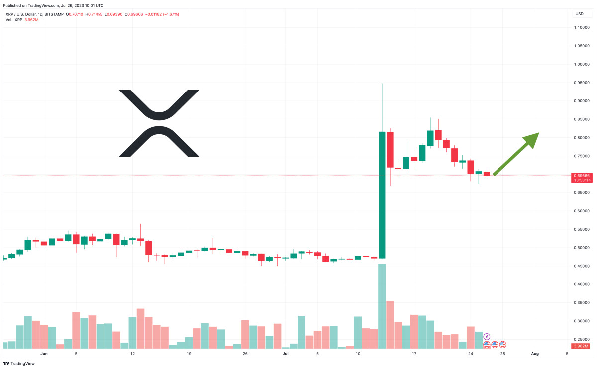 XRP Price Prediction as XRP Becomes 7th Most Traded Crypto in the World – What’s Going On?