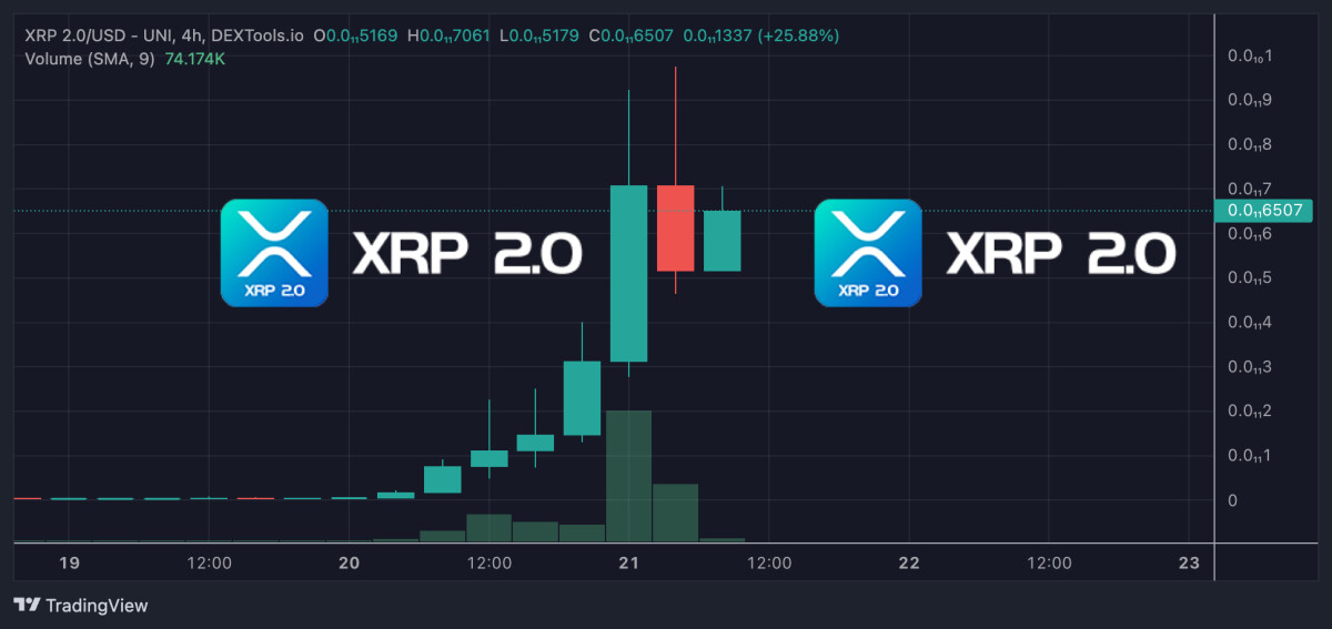 XRP2.0 Price Pumps 31,000%, New Pepe Token BEBE Climbs 36,000% But South Park Coin Burn Kenny is Up $250,000 in Under an Hour and Evil Pepe is Next 1,000x Token