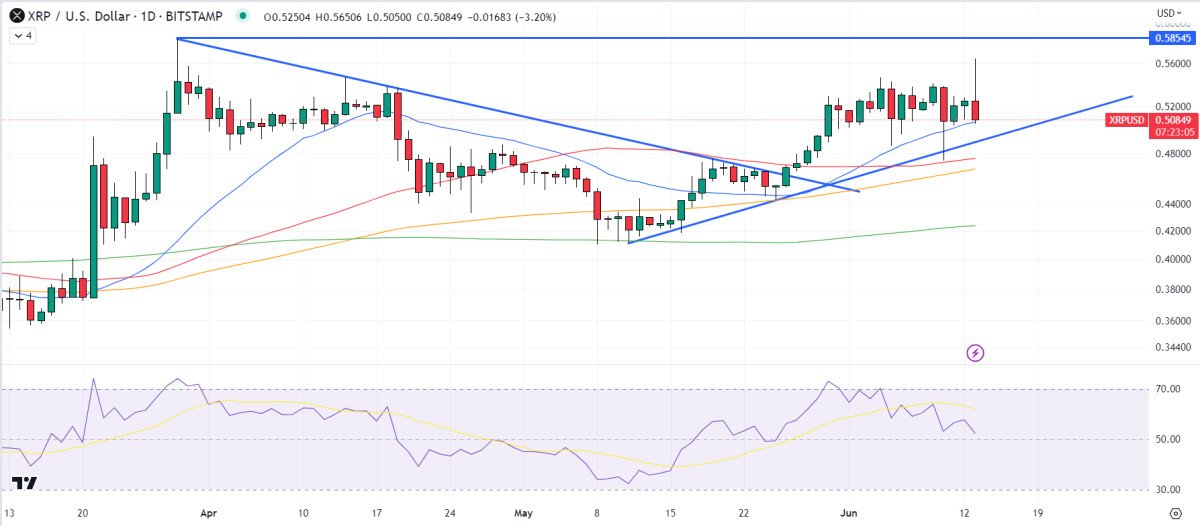 XRP Price Prediction as Hinman Documents Go Public – Can XRP Reach $10 in 2023?