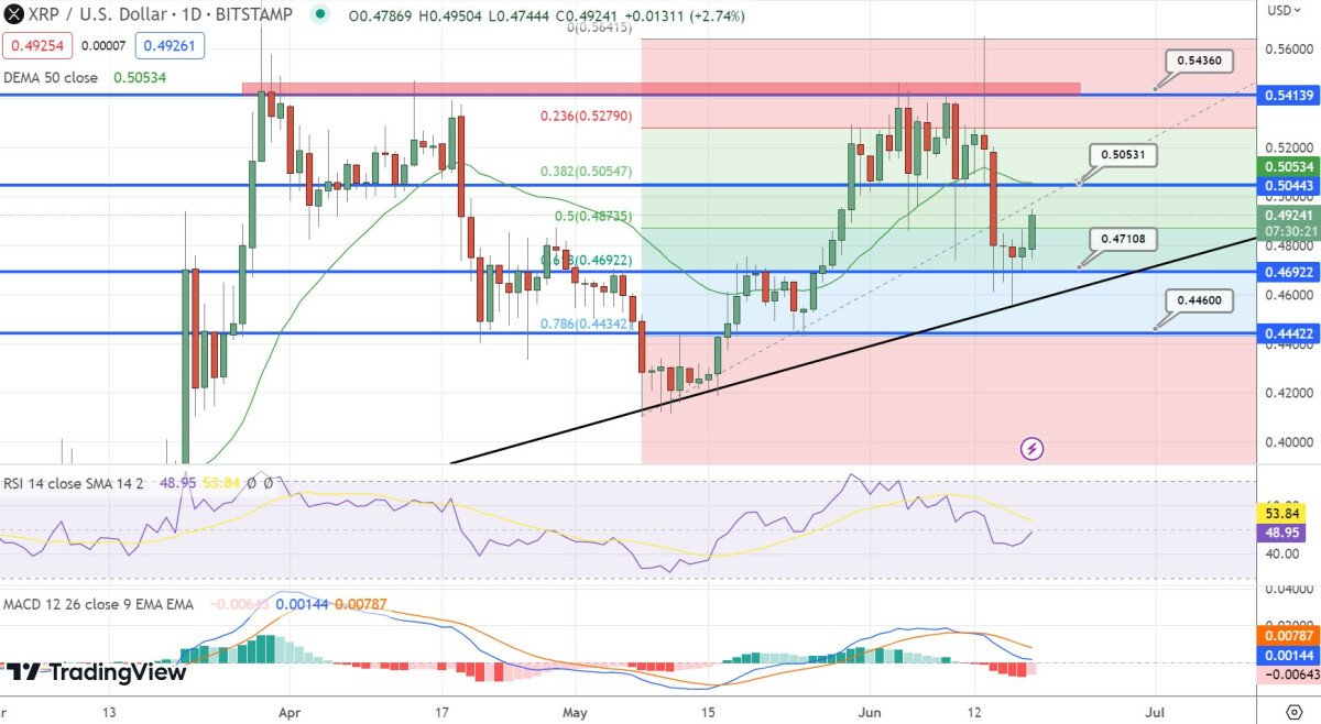 XRP Price Prediction as Former SEC Director Says XRP Lawsuit Decision to Come in a Matter of Days – Can XRP Reach $100 in 2023?