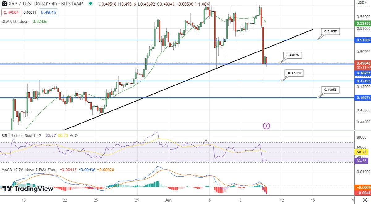 XRP Price Prediction as the Ripple Lawsuit Conclusion Nears – Will XRP Hit $10 in 2023?