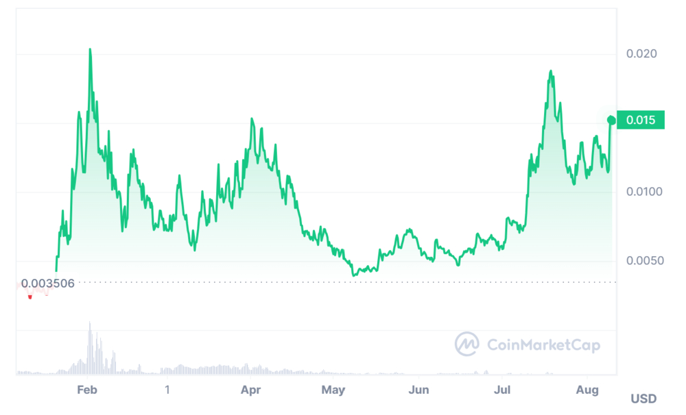 8 Best GambleFi Coins to Invest in 2023