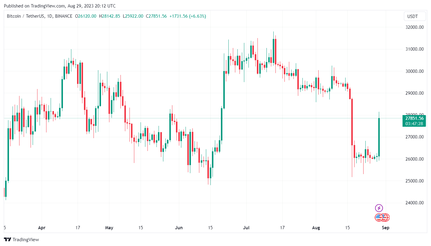 Bitcoin’s Subtle Dance: Analyzing Weekly Trends and the ETF Wait Game