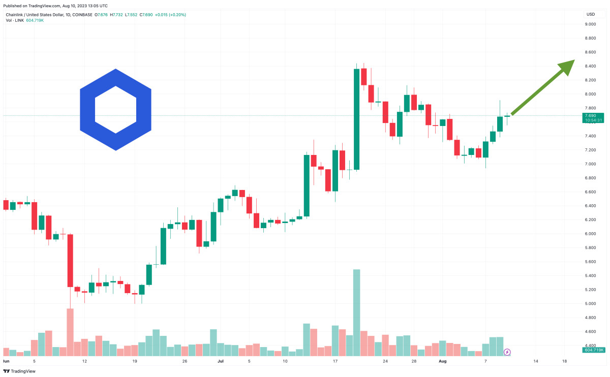 Chainlink Price Prediction as $400 Million Trading Volume Comes In – Are Whales Buying?