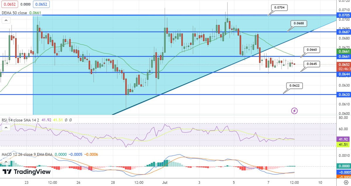 Dogecoin Price Prediction as Elon Musk’s Legal Team Respond to Dogecoin Lawsuit – Will DOGE Rise Soon?