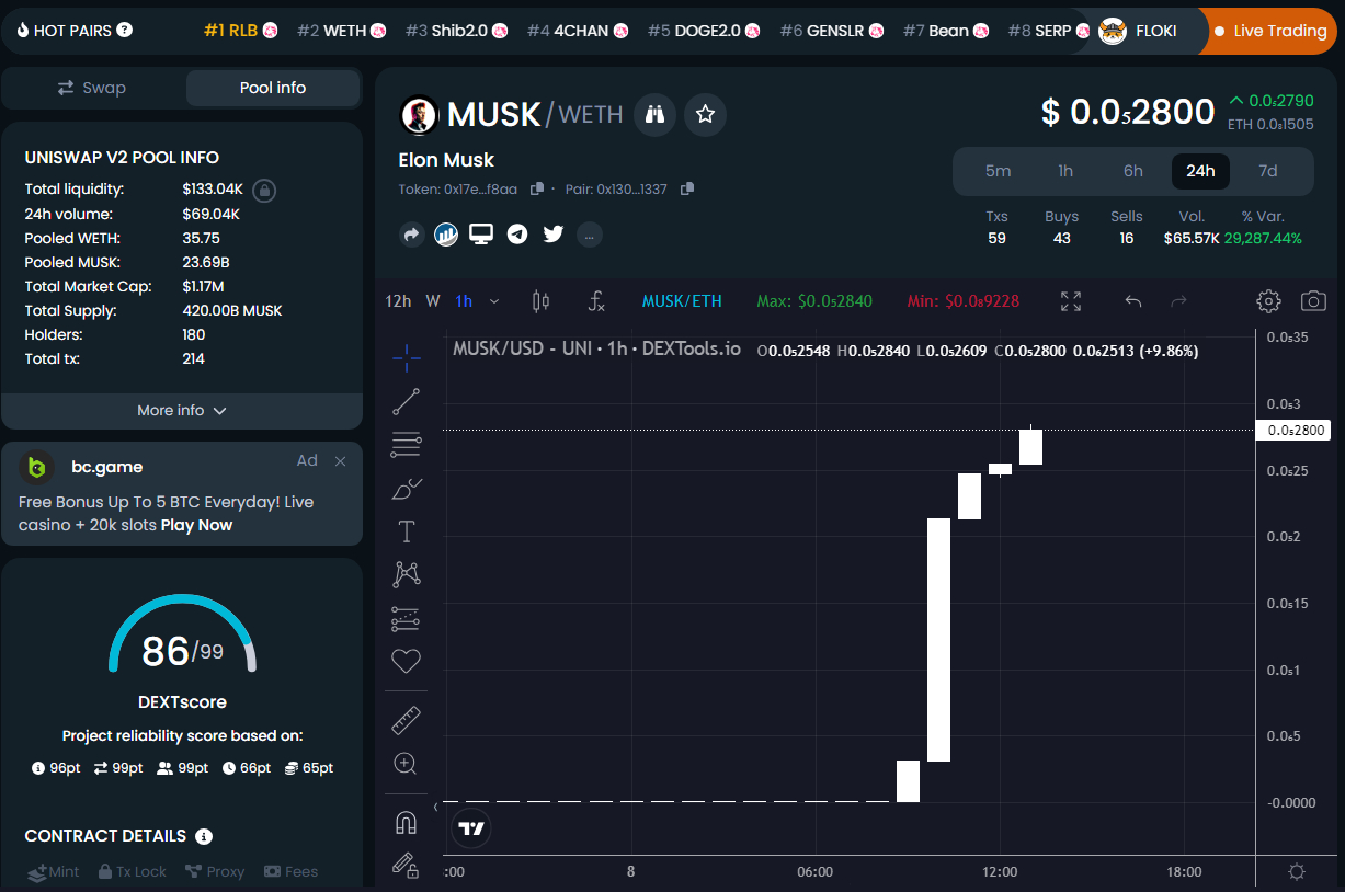 Elon Musk Crypto ($MUSK) is Uniswap’s Biggest Gainer Today – But Has a Blacklist Function