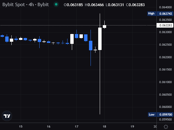 Rumors SEC Poised To Approve Ethereum Futures ETF – ETH/BTC Bounces After Crypto Crash