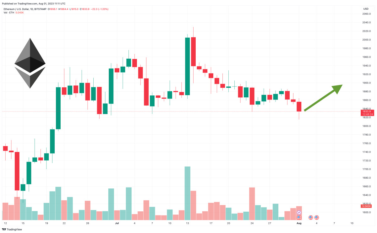 Ethereum Price Prediction as Daily Trading Volume Reaches Bitcoin Level – What’s Going On