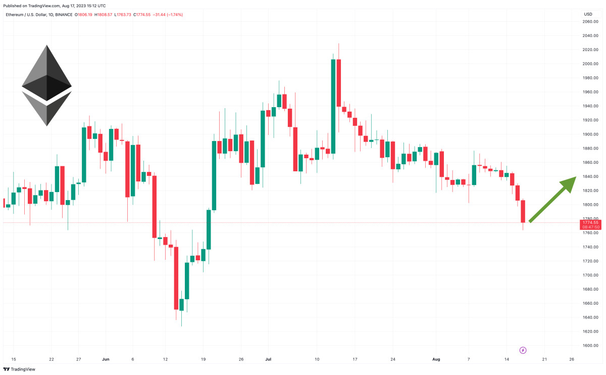 Ethereum Price Prediction as Vitalik Compares X’s Social Media Algorithm to Crypto – Here’s What You Need to Know