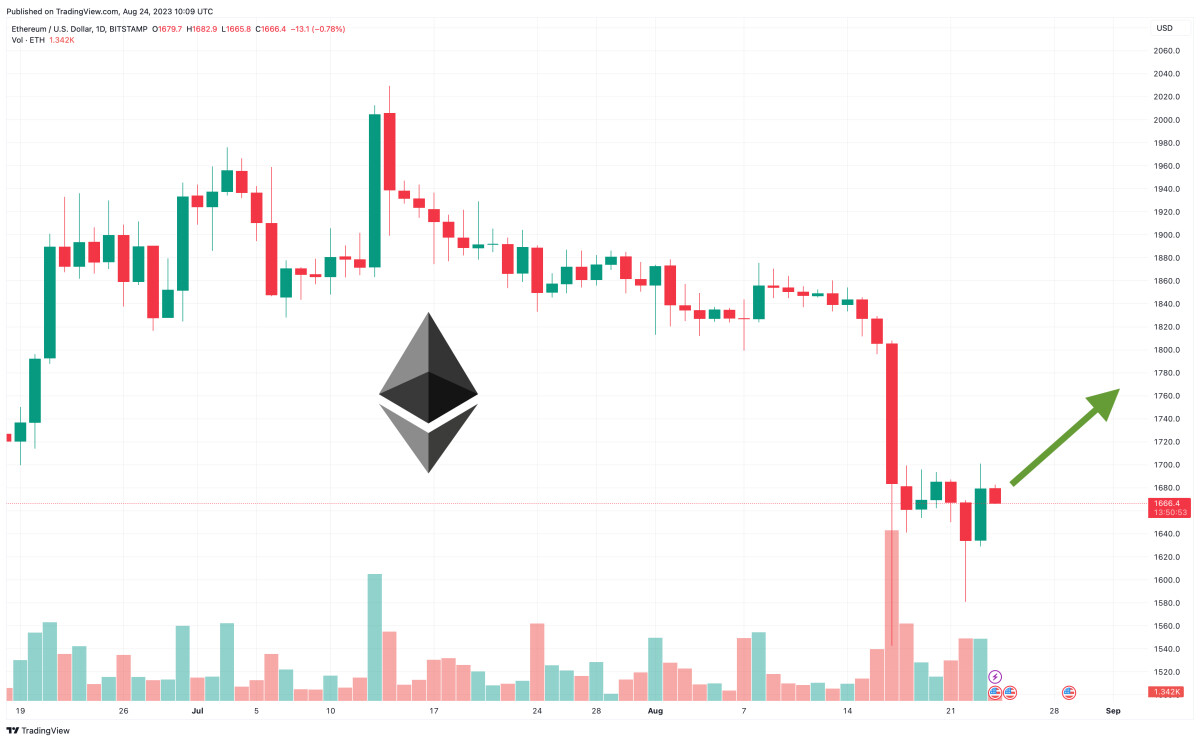 Ethereum Price Prediction as Millionaire Trader Says ETH Will Fall to $1,400 – What’s Going On?