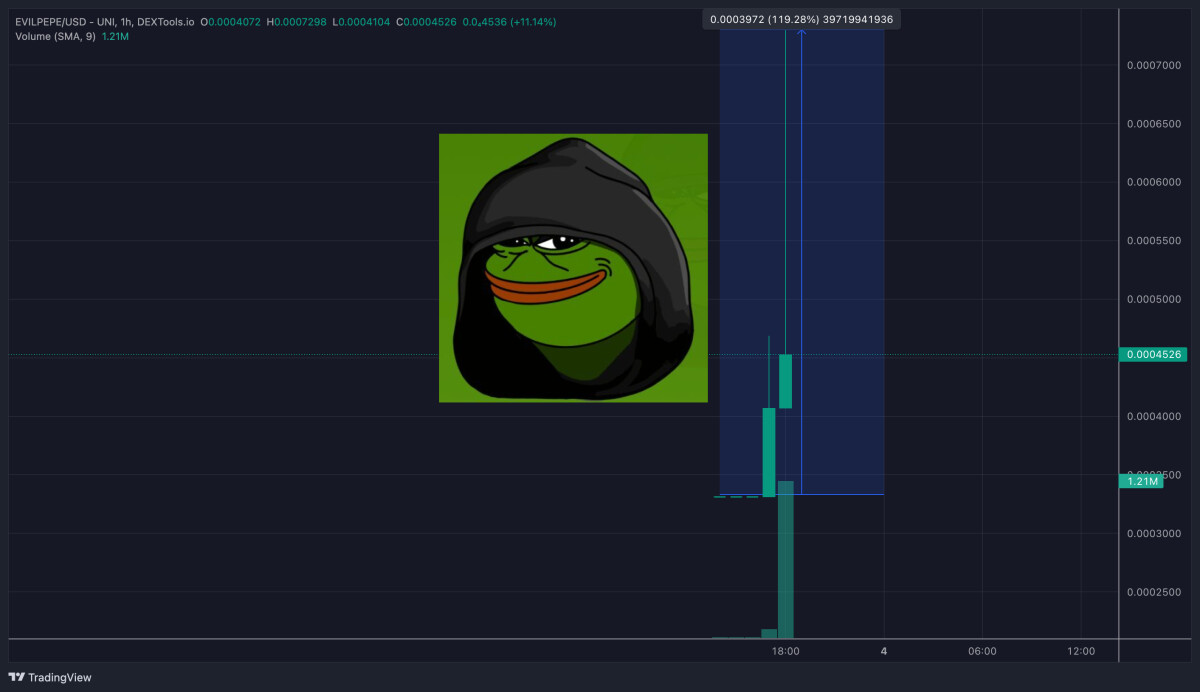 Evil Pepe Meme Coin Pumps 2x at Launch as Trading Volume Swells to $1.6m in Minutes – Is This the Next Pepe, 100x Gains Coming?