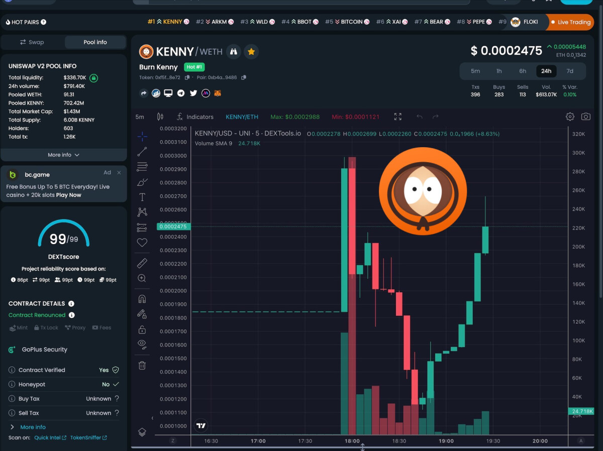 Hot Meme Coin Burn Kenny Price Pumps 1.5x at Launch, 3-Day 30% Supply Burn Starts and Alpha Calls Kick In