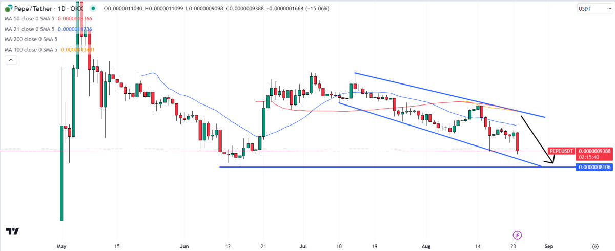 Pepe Coin Price Prediction as PEPE Slumps 15% Amid FUD Over Strange Multisig Changes