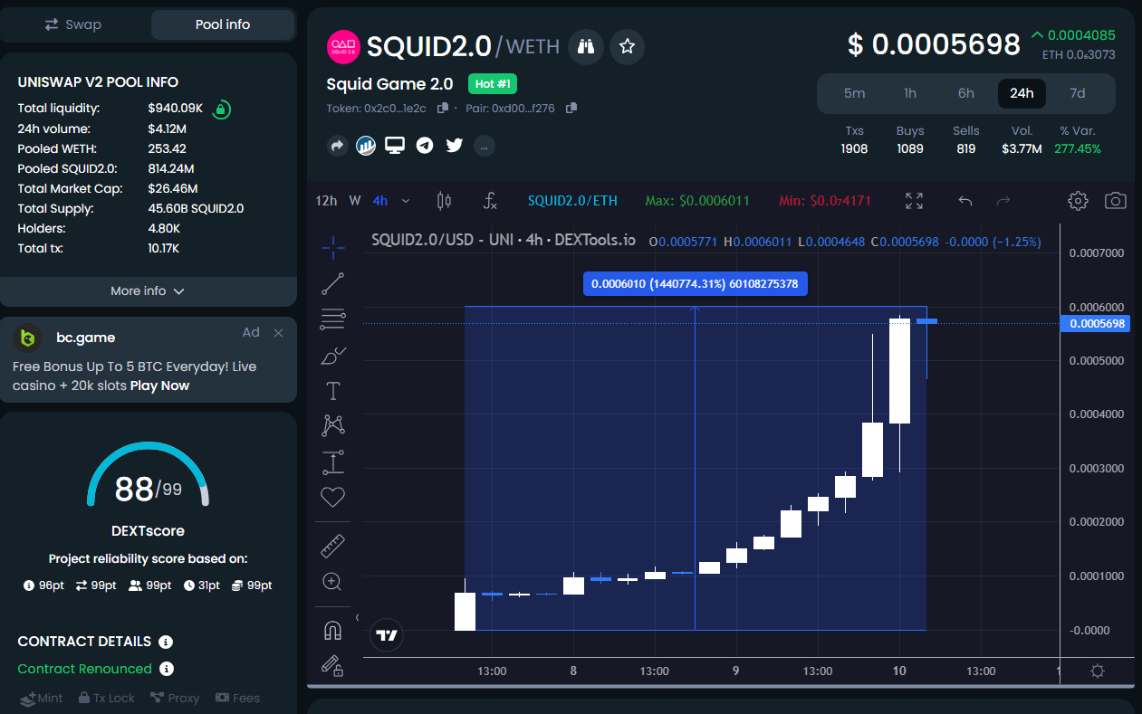 Squid 2.0 Coin Is The Top Trending Crypto on DEXTools – Another Scam or Legit?