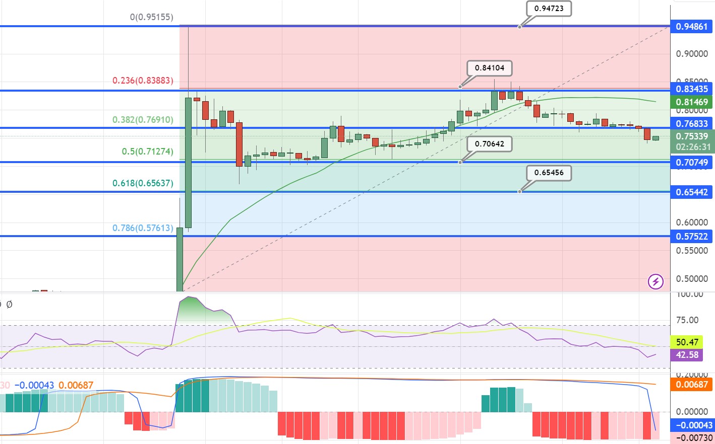 XRP Price Prediction as XRP Becomes Top 4 Coin in the World – Can it Overtake Bitcoin?