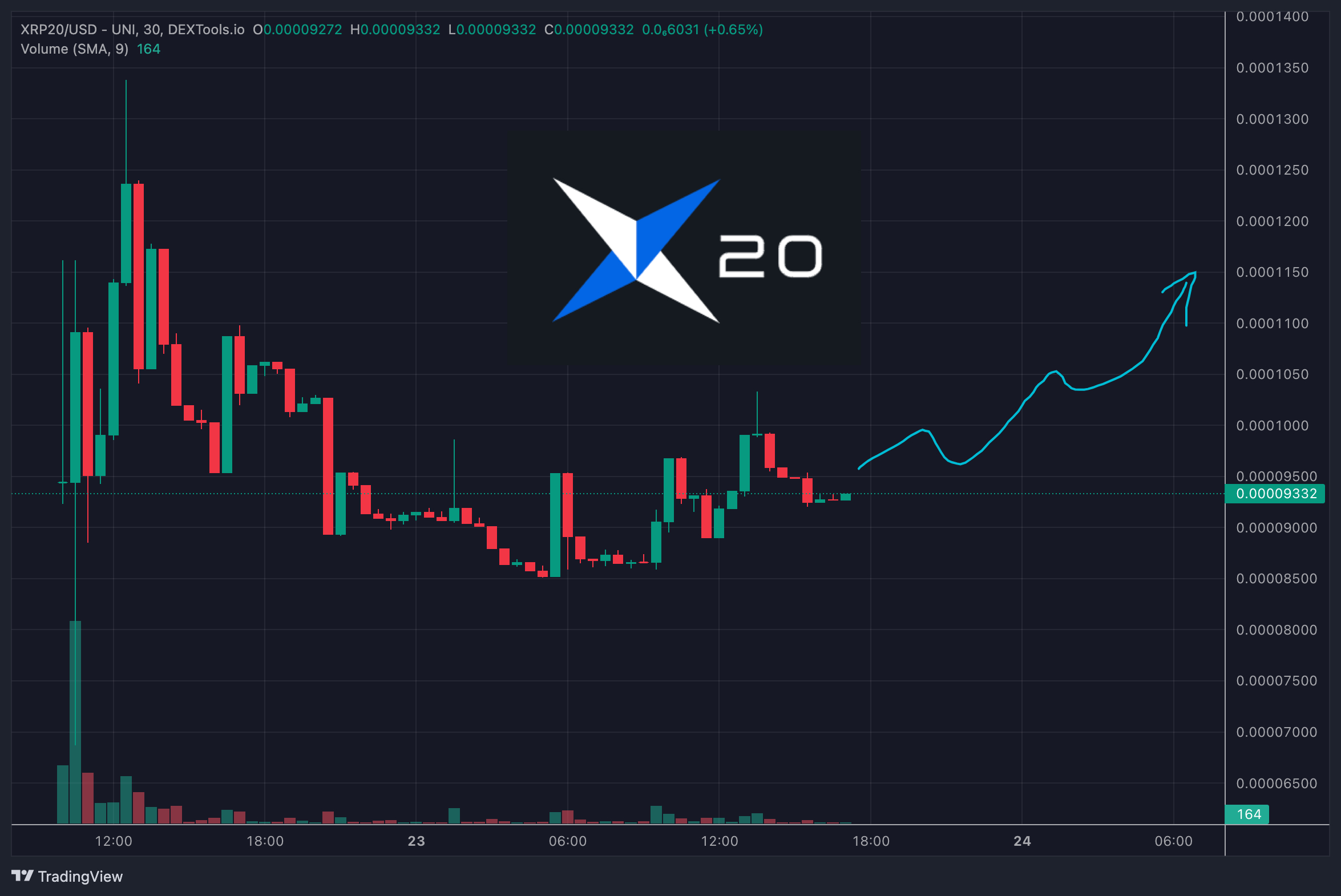 xrp20 price chart