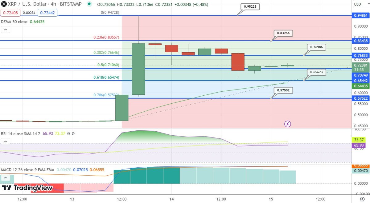 XRP Price Prediction as Ripple Plummets 20% From Recent Top – Is The Selling Done Now?