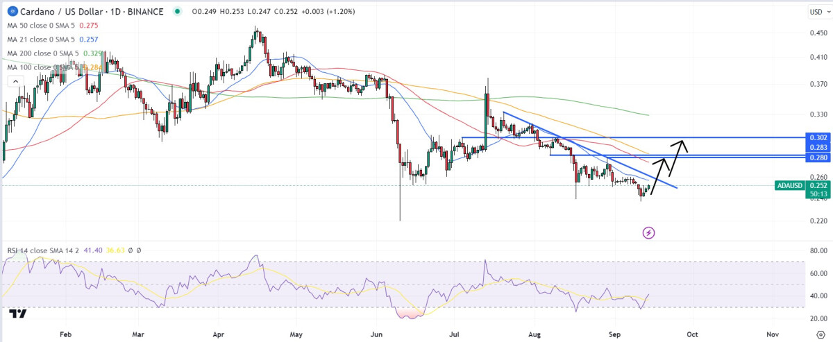 Cardano Price Prediction as ADA Pushes Past Dogecoin in Coin Rankings – Can ADA Reach $10 in 2023?