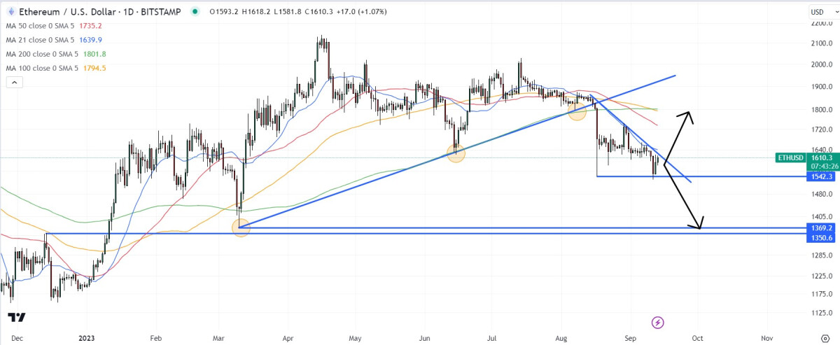 Ethereum Price Prediction as $10 Billion Trading Volume Comes In – Can ETH Reach $10,000?