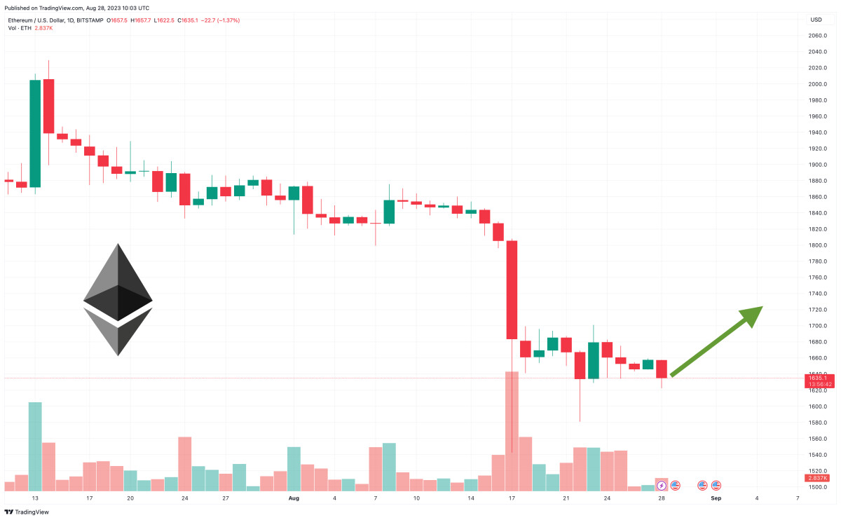 Ethereum Price Prediction as OnlyFans Parent Company Confirms ETH Holdings – Crypto Adoption on the Rise?